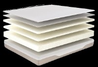 Saltea ortopedica Dizayno Home Visco Super Comfort 160x200 imaginea #3 — magazin online Desire.md