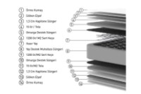 Ортопедический матрас Dizayno Home UD-Cotton 180x200x29 фото №3 — интернет-магазин Desire.md