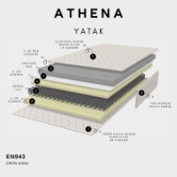 Ортопедический матрас Dizayno Home Athena 160x200x25 фото №3 — интернет-магазин Desire.md