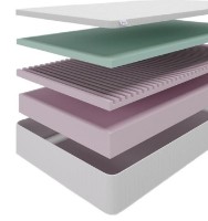 Saltea ortopedica Almir Raffaello 180x200