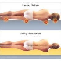 Ортопедический матрас Almir Duo Fit 200x200 фото №4 — интернет-магазин Desire.md