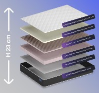 Saltea ortopedica Almir Eclipse 200x200 imaginea #2 — magazin online Desire.md