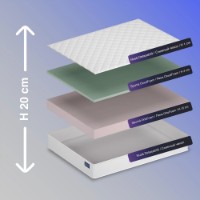 Saltea ortopedica Almir Relaxe 200x200 imaginea #2 — magazin online Desire.md