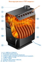 Soba Teplodar TOP-200 DS imaginea #2 — magazin online Desire.md