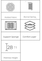 Saltea ortopedica Forliva Basel 160x200 imaginea #3 — magazin online Desire.md