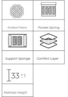 Ортопедический матрас Forliva Orlando 160x200 фото №3 — интернет-магазин Desire.md