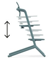 Стульчик для кормления Cybex Lemo Set 4in1 Stone Blue фото №9 — интернет-магазин Desire.md