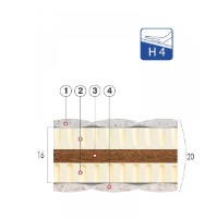 Ортопедический матрас MobiCasa Coco Latex 160x200x20 фото №2 — интернет-магазин Desire.md