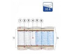 Saltea ortopedica MobiCasa Strong Light 180x200x16 imaginea #2 — magazin online Desire.md