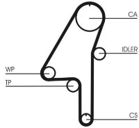 Ремень ГРМ Continental CT1010K1 фото №2 — интернет-магазин Desire.md