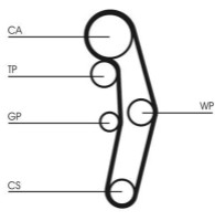 Curea de distribuție Continental CT1028WP5 imaginea #2 — magazin online Desire.md