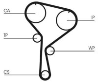 Curea de distribuție Continental CT1035K1 imaginea #2 — magazin online Desire.md
