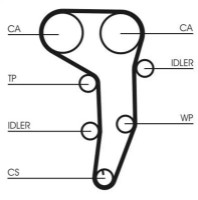 Curea de distribuție Continental CT1051K1 imaginea #3 — magazin online Desire.md