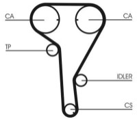 Curea de distribuție Continental CT1077K2 imaginea #3 — magazin online Desire.md