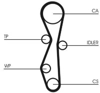 Curea de distribuție Continental CT1092K1 imaginea #2 — magazin online Desire.md