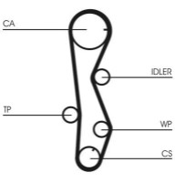 Ремень ГРМ Continental CT1099K2 фото №2 — интернет-магазин Desire.md