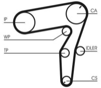 Curea de distribuție Continental CT1106K1 imaginea #2 — magazin online Desire.md