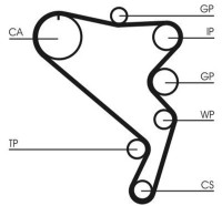 Curea de distribuție Continental CT1120WP1 imaginea #2 — magazin online Desire.md