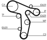 Curea de distribuție Continental CT1139K2 imaginea #3 — magazin online Desire.md