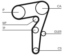 Curea de distribuție Continental CT1155K1 imaginea #2 — magazin online Desire.md