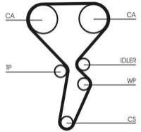 Curea de distribuție Continental CT1179K3 imaginea #2 — magazin online Desire.md