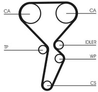 Curea de distribuție Continental CT1179K4 imaginea #4 — magazin online Desire.md