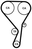 Curea de distribuție Continental CT1215K1 imaginea #2 — magazin online Desire.md