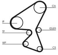 Curea de distribuție Continental CT1230WP1 imaginea #2 — magazin online Desire.md