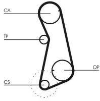Curea de distribuție Continental CT637K1 imaginea #3 — magazin online Desire.md