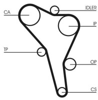 Curea de distribuție Continental CT867K4 imaginea #3 — magazin online Desire.md