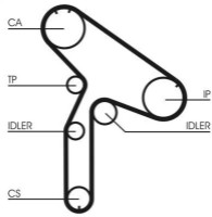 Curea de distribuție Continental CT921K3PRO imaginea #5 — magazin online Desire.md