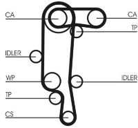 Curea de distribuție Continental CT957K3 imaginea #3 — magazin online Desire.md