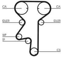 Curea de distribuție Continental CT975WP2 imaginea #2 — magazin online Desire.md