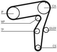 Curea de distribuție Continental CT995K2 imaginea #2 — magazin online Desire.md