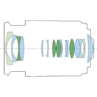 Obiectiv Canon RF 16-28mm f/2.8 IS STM imaginea #7 — magazin online Desire.md