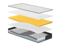 Saltea ortopedica Dormeo Imemory S Plus Mattress III 90X200 imaginea #6 — magazin online Desire.md