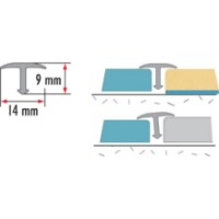 Профиль для керамической плитки Cezar 1200352 фото №2 — интернет-магазин Desire.md
