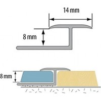 Профиль для керамической плитки Cezar 1200463 фото №2 — интернет-магазин Desire.md
