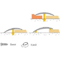 Профиль для керамической плитки Cezar 1830822 фото №2 — интернет-магазин Desire.md