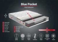 Saltea ortopedica Trendy Blue Pocket White 120x200cm GTR007207 imaginea #5 — magazin online Desire.md