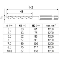 Set de burghie Yato YT-33873 imaginea #4 — magazin online Desire.md