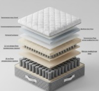 Ортопедический матрас Prima Finesse Boxtop 34cm 180x200 фото №3 — интернет-магазин Desire.md