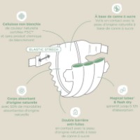 Подгузники Tamboor ECO Green Newborn 2-5kg 41pcs (PBRH81-CCC-UNQ) фото №3 — интернет-магазин Desire.md