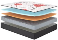 Ортопедический матрас MatroLuxe Kiss Memory 160x200x24 (023684) фото №5 — интернет-магазин Desire.md