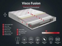 Saltea ortopedica Trendy Visco Fusion White 120x200cm GTR007032 imaginea #3 — magazin online Desire.md