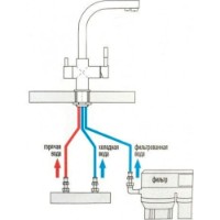 Baterie bucătărie Zegor SAF18KS imaginea #2 — magazin online Desire.md