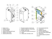 Твердотопливный котел Kronas Almax Clasa C 14kW фото №3 — интернет-магазин Desire.md