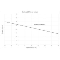 Cablu autoreglant Ensto EFPO20 imaginea #2 — magazin online Desire.md