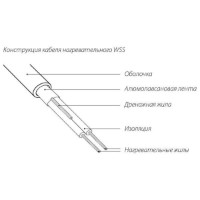 Нагревательный мат Warmstad 4630038310350 фото №3 — интернет-магазин Desire.md