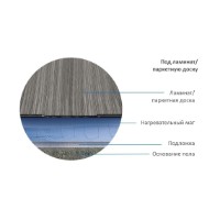 Mat de încălzire Теплолюкс Alumia (4630038310572) imaginea #3 — magazin online Desire.md